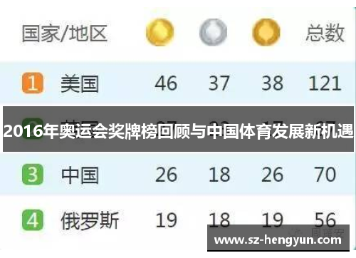 2016年奥运会奖牌榜回顾与中国体育发展新机遇